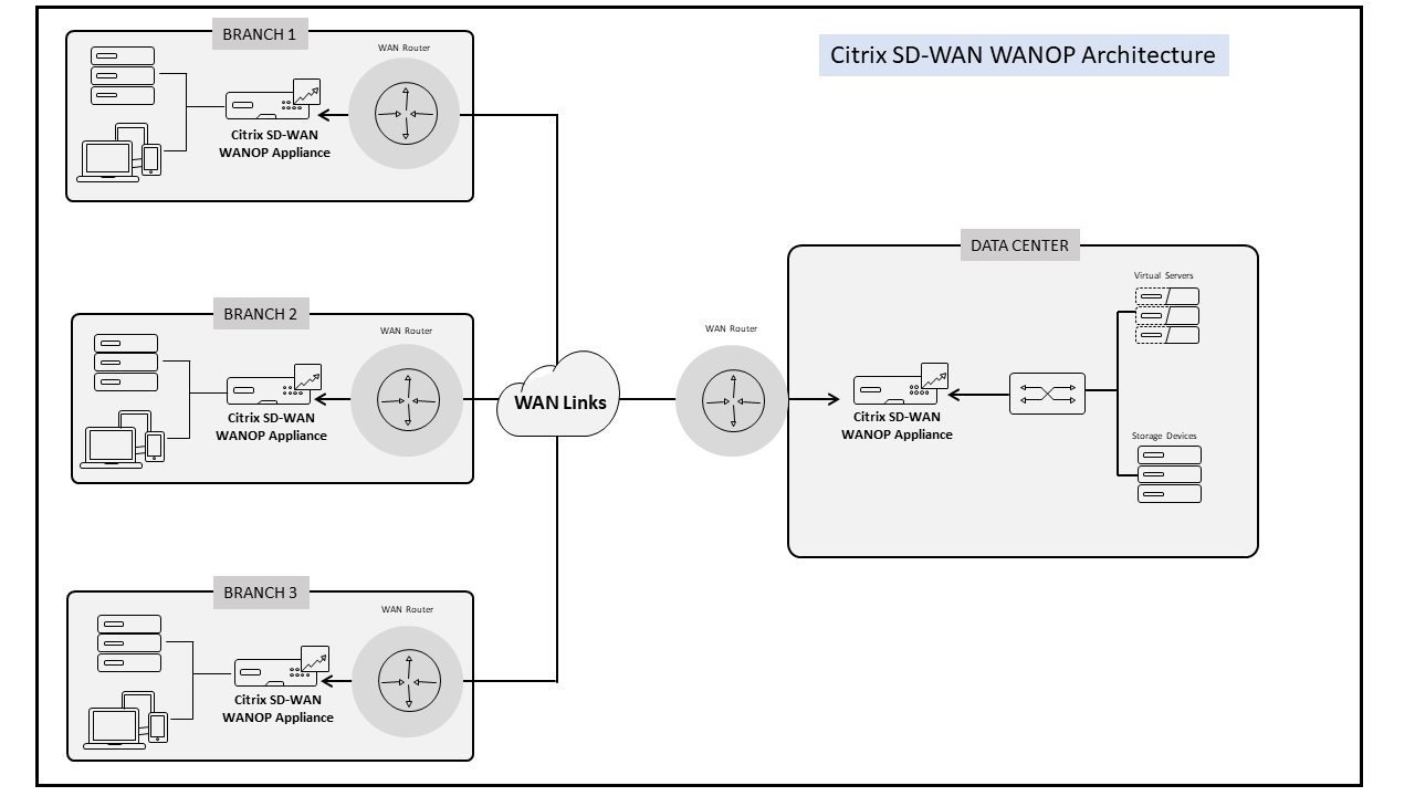 SDWAN-CC-RA-Image-3