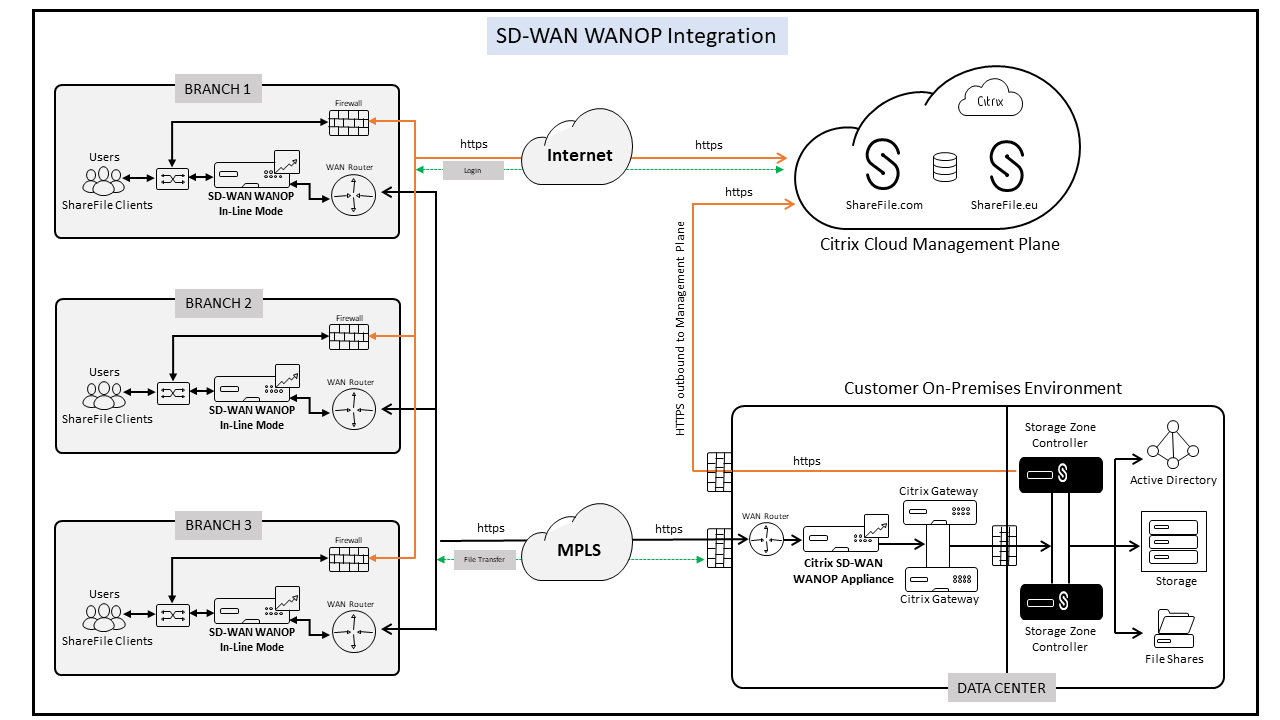 SDWAN-CC-RA-Image-4