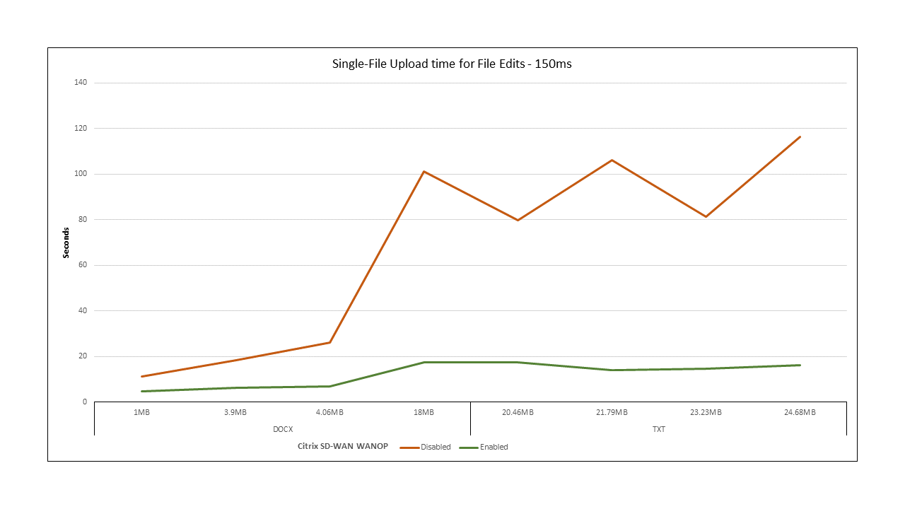 SDWAN-CC-RA-Image-8