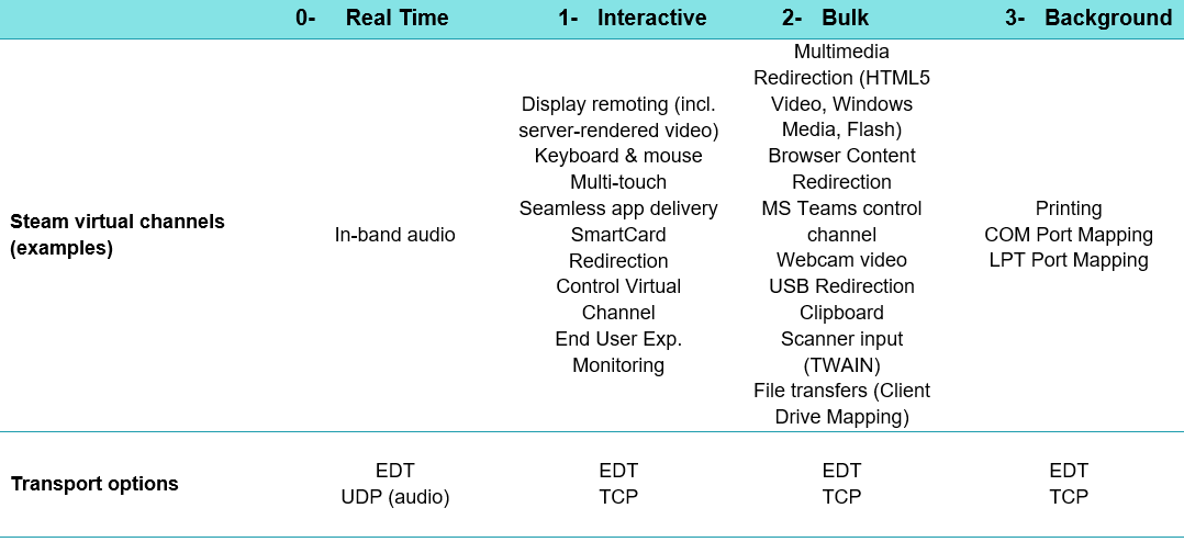 SD-WAN HDX OnPrem Experience Architecture