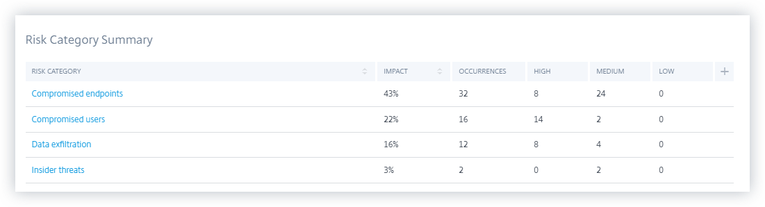 Risk categories page