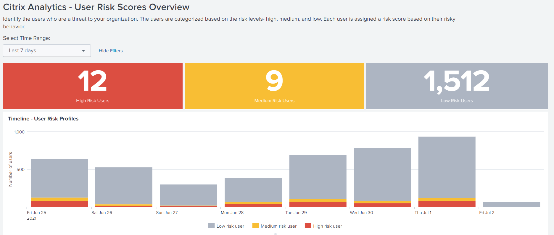 Risk score overview dashboard 1