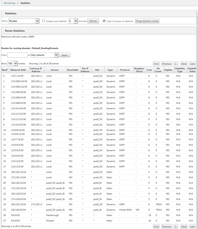 Route statistics