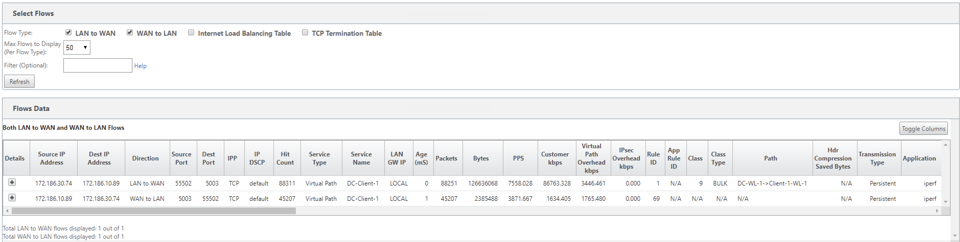 Verify rules flow data