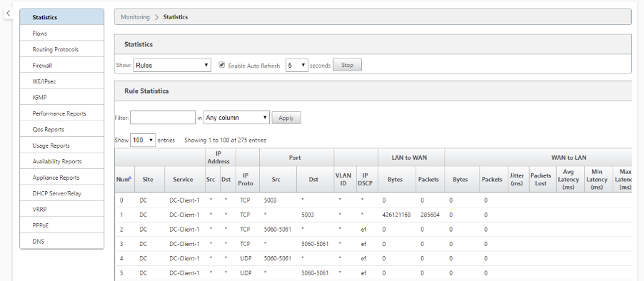 Verify rules statistics