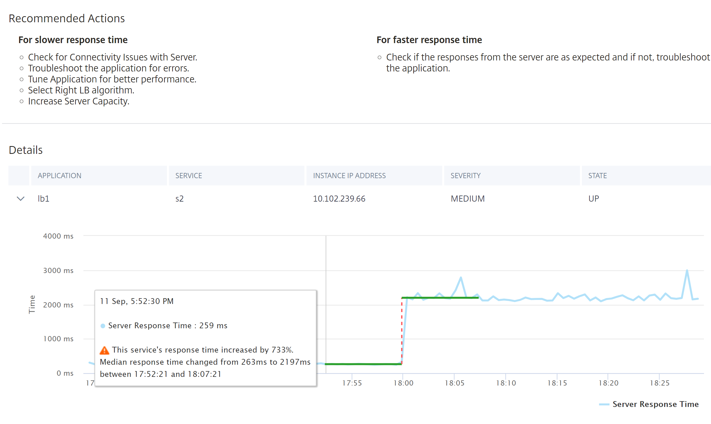 High response time