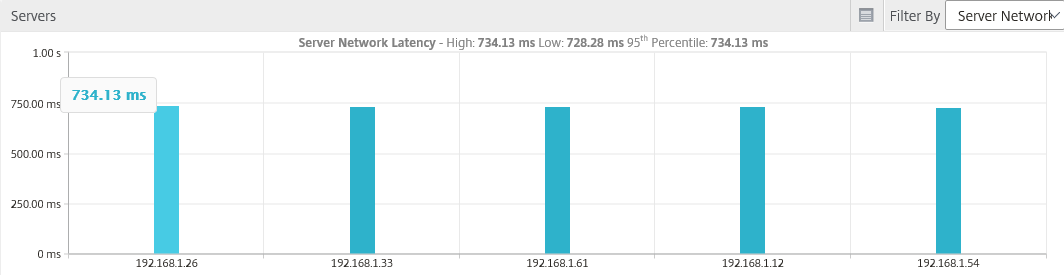 Latency