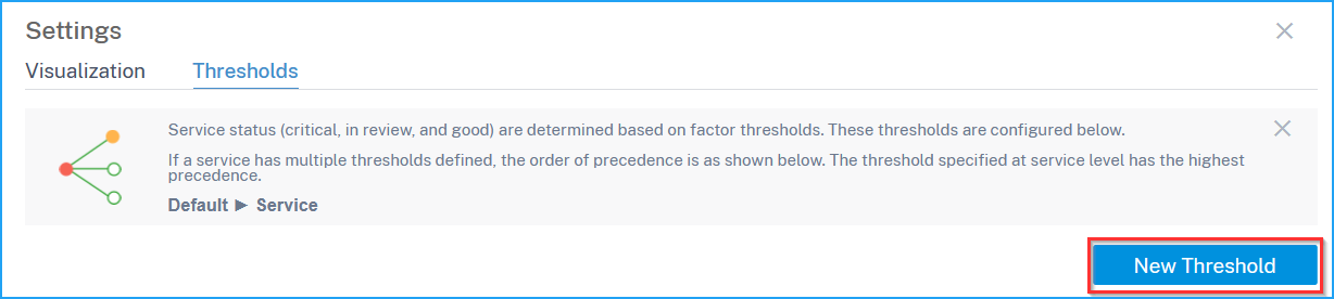 Configure threshold