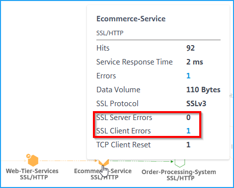 SSL error