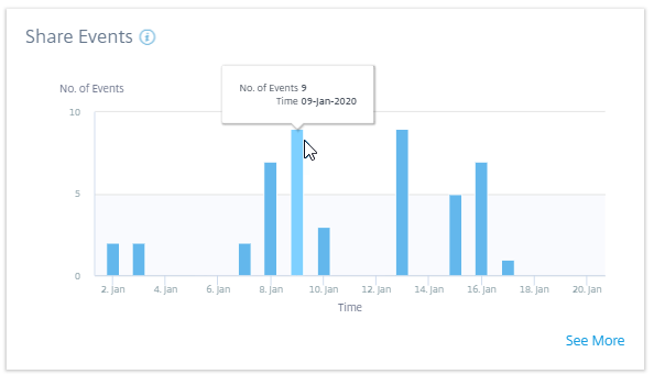 Content Collaboration share events