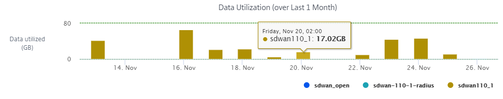 Data utilization graph