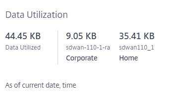 Data utilization