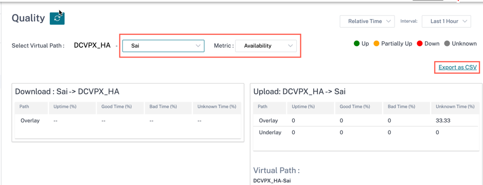 Site reports availability