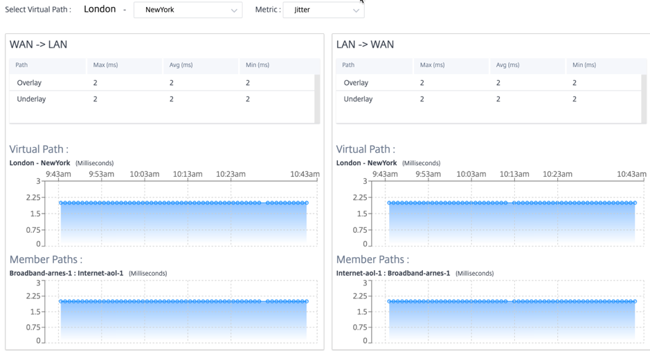 Site reports jitter