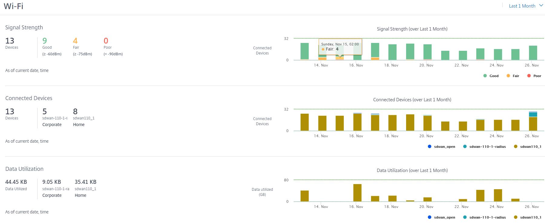 Site Wi-Fi report