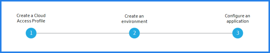 Smart deployment workflow