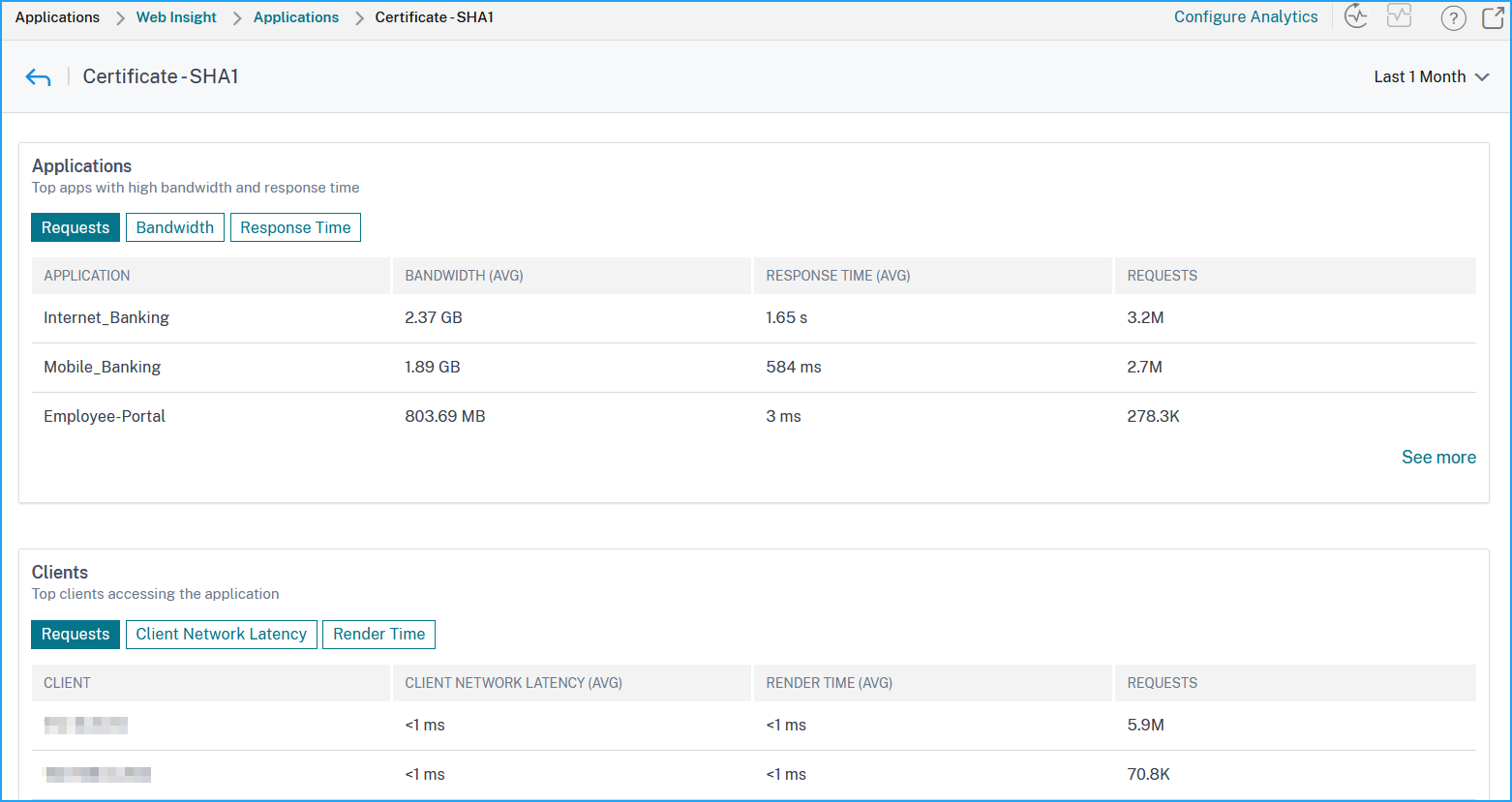 SSL client metric