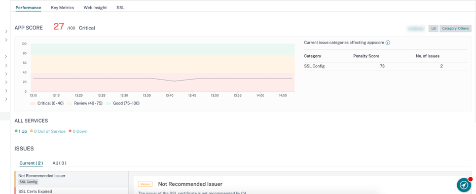 SSL config performance