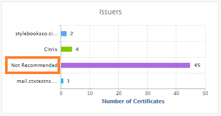 SSL policy settings