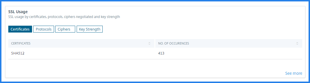 SSL Usage