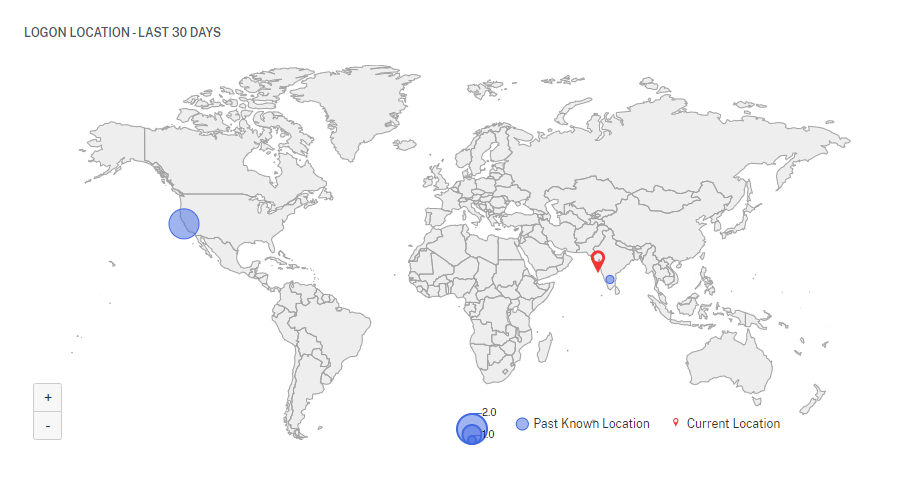 Suspicious logon locations details