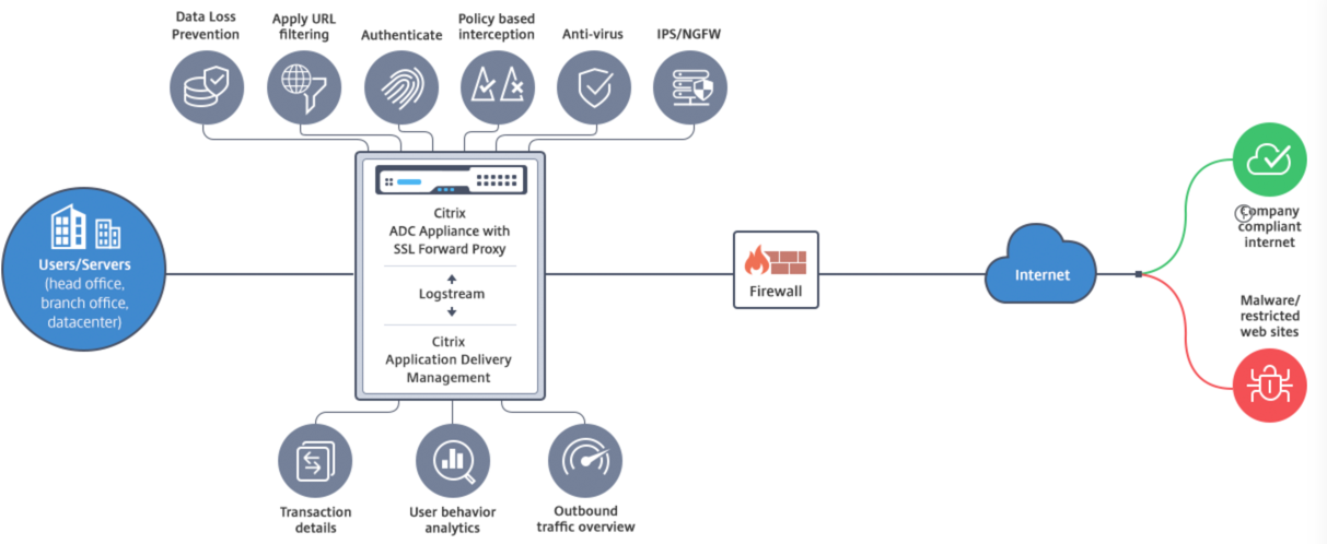 SSL forward proxy overview