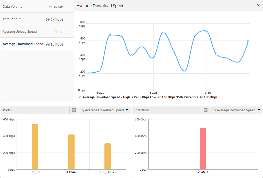 TCP optimization