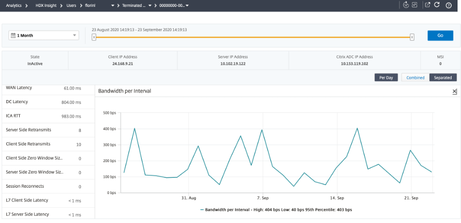 HDX Insight session visibility