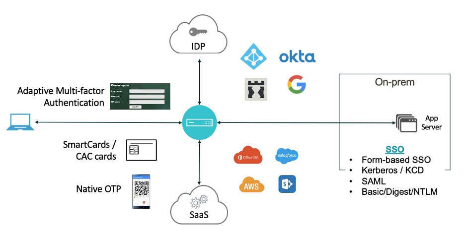 Citrix Gateway nFactor options