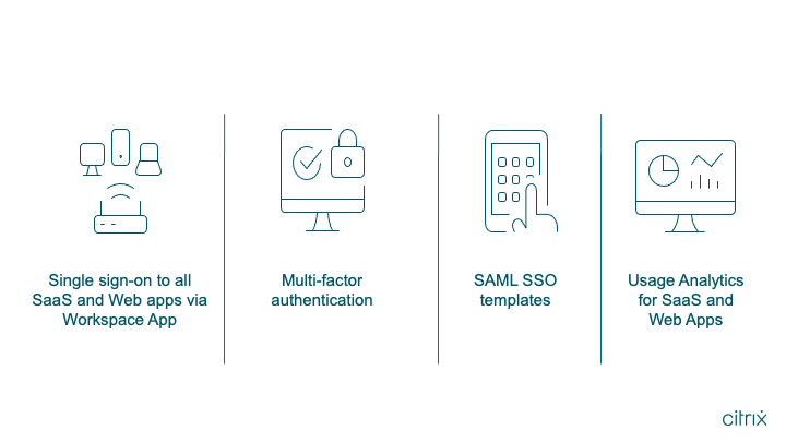 Solution Overview