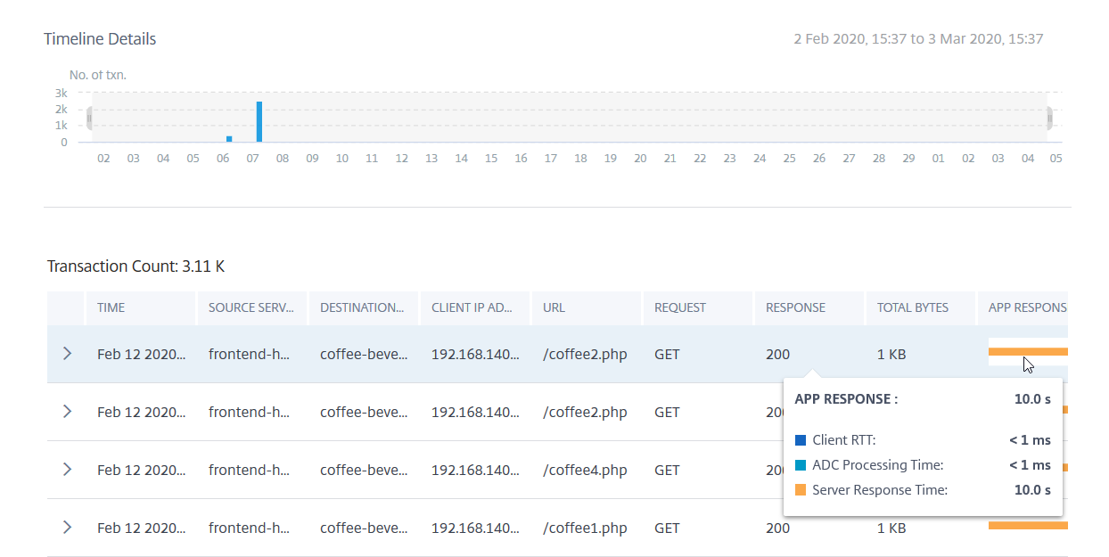 Transaction summary