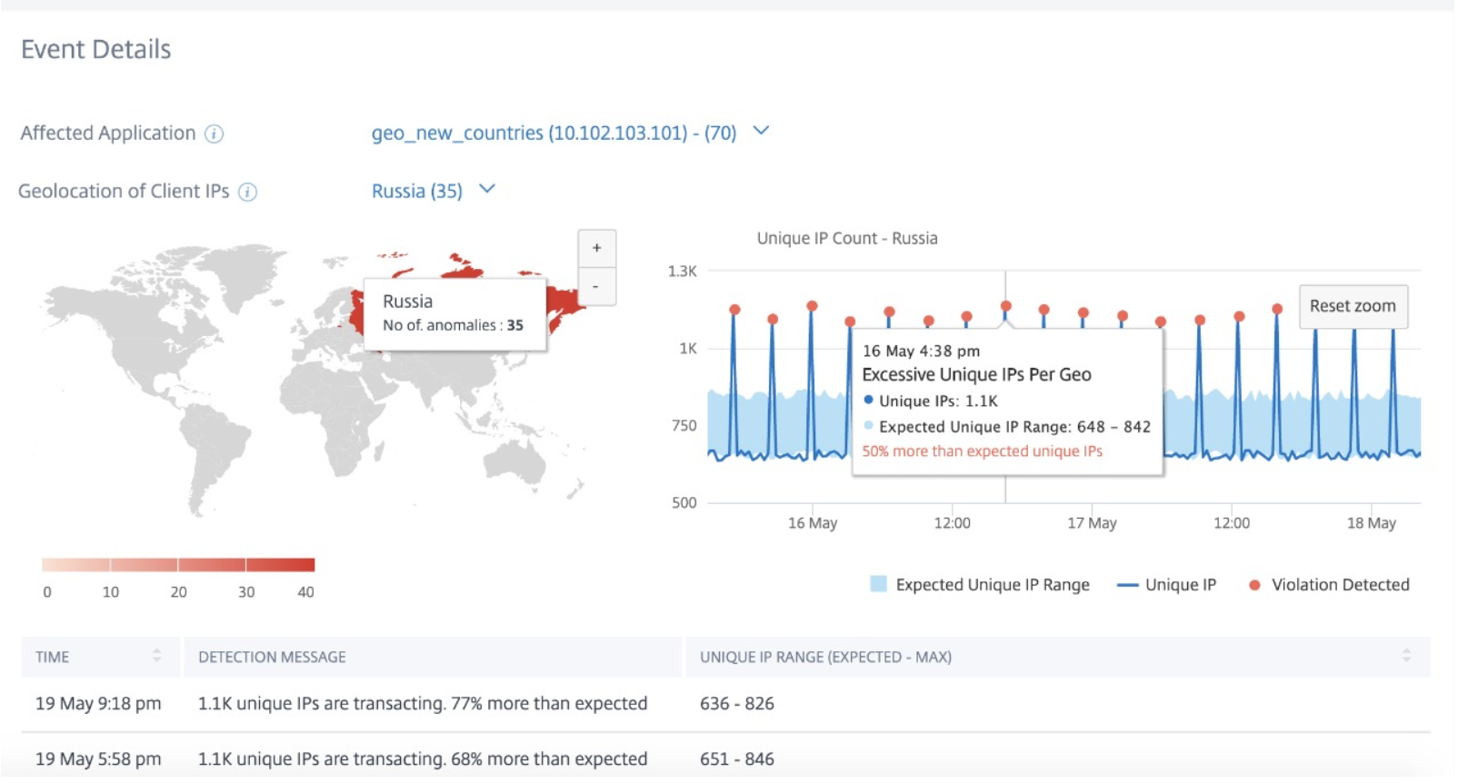 Unique IPs per Geo