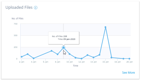 Content Collaboration upload files