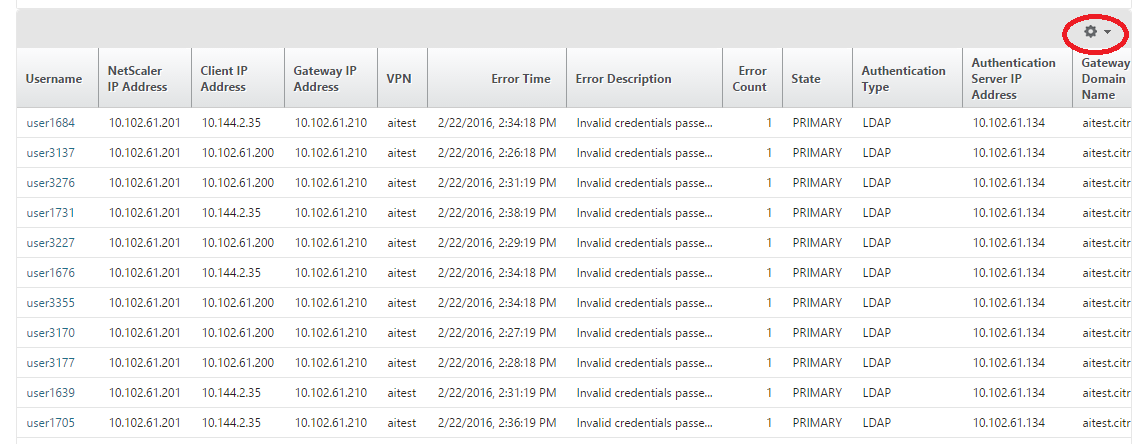 Authentication failure customized view