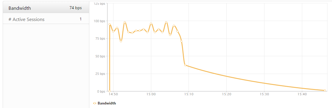 Bytes consumed by application view