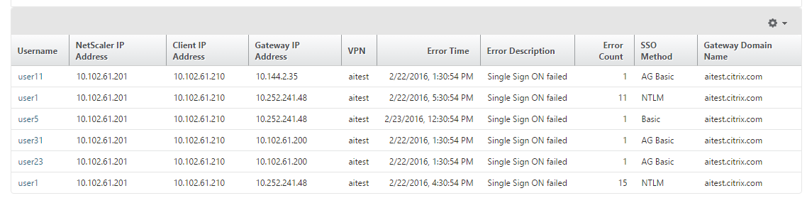 Other SSO failure details