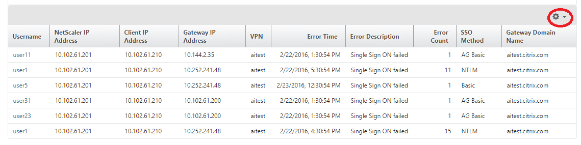 Customized SSO failure view