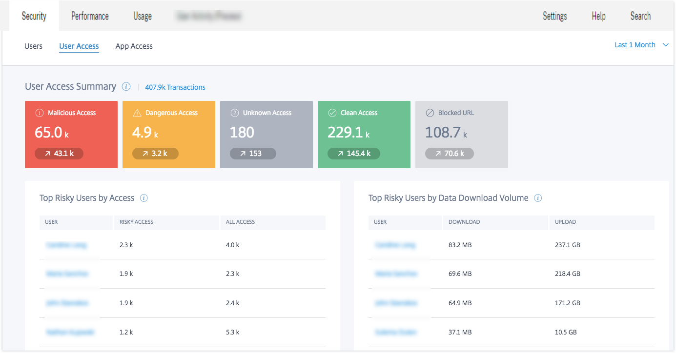 User access dashboard