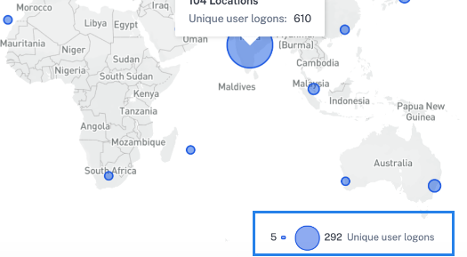 User count range