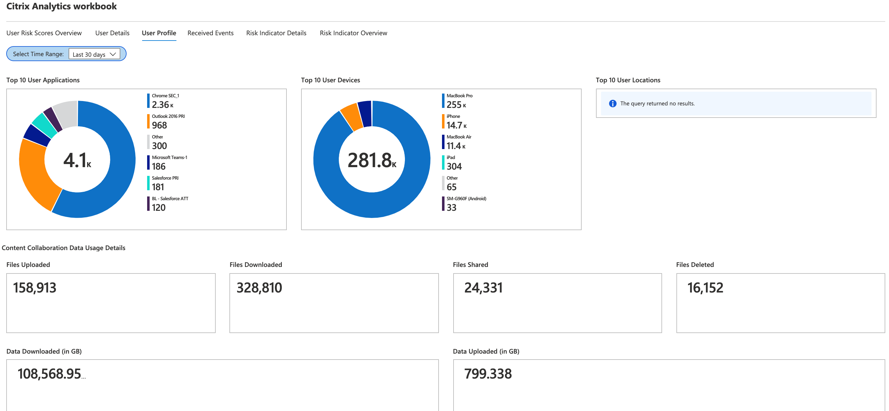 User profile workbook