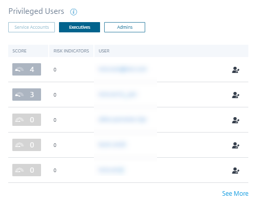 Users dashboard privileged users