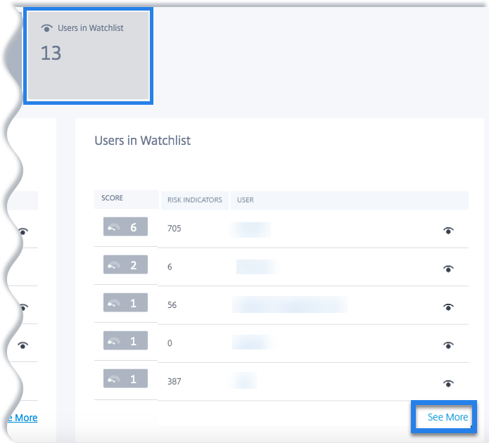 Users dashboard users in watchlist