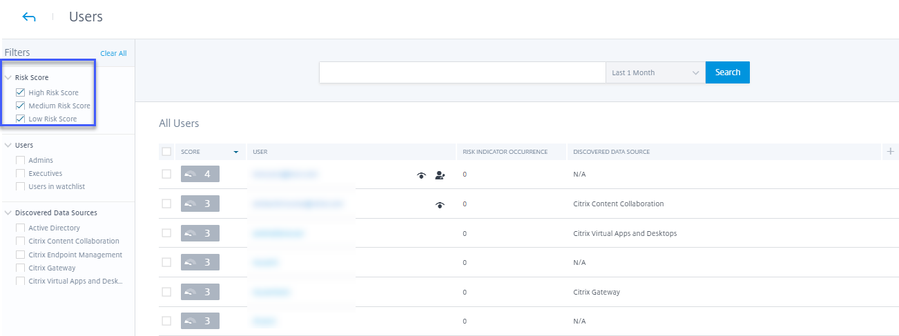 Risky user dashboard