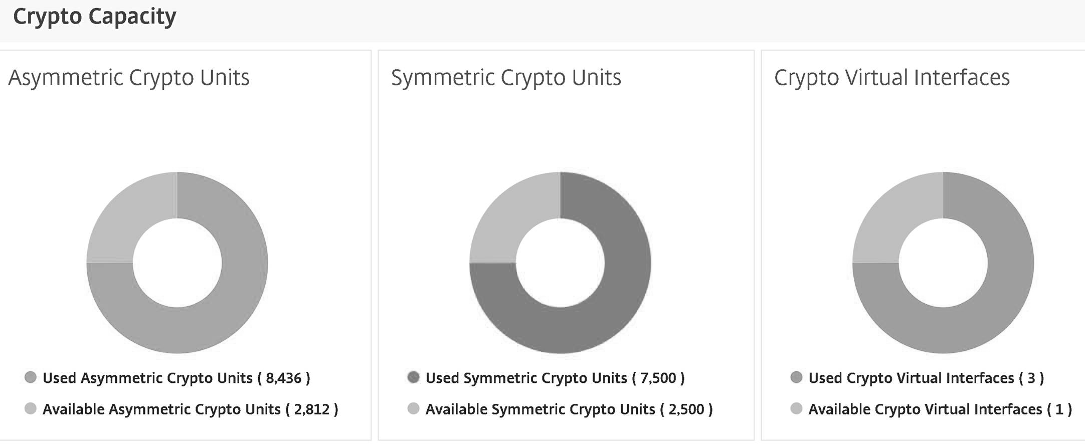 View crypto capacity