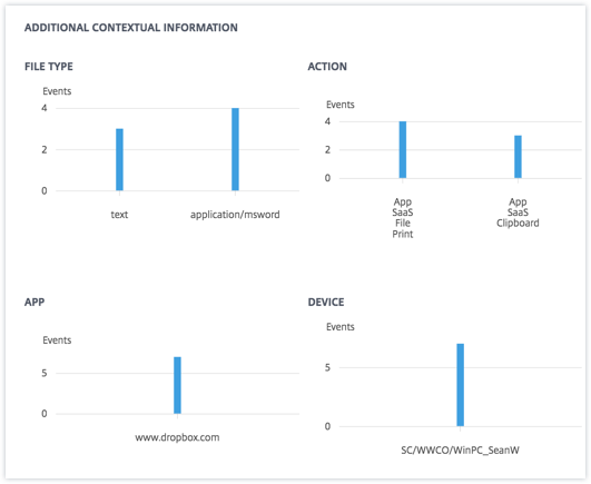 Potential data exfiltration extra contextual information