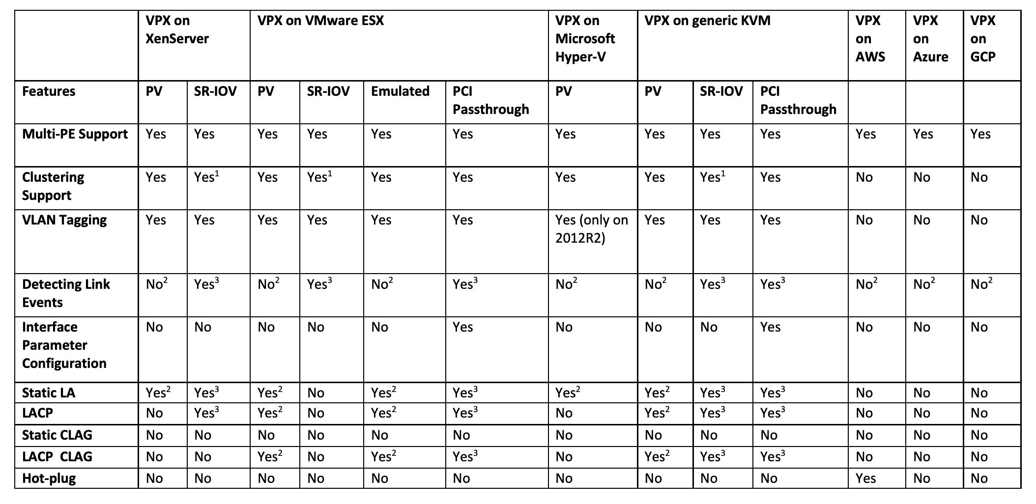 VPX-feature