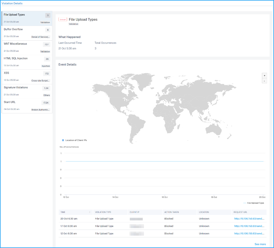 WAF violation details