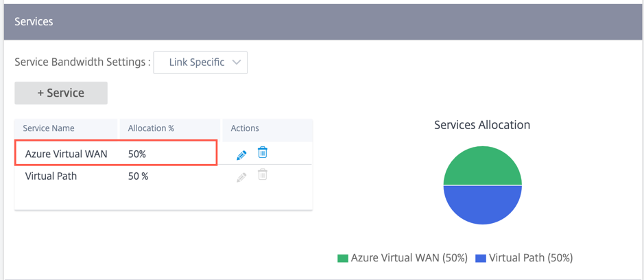 Service bandwidth settings