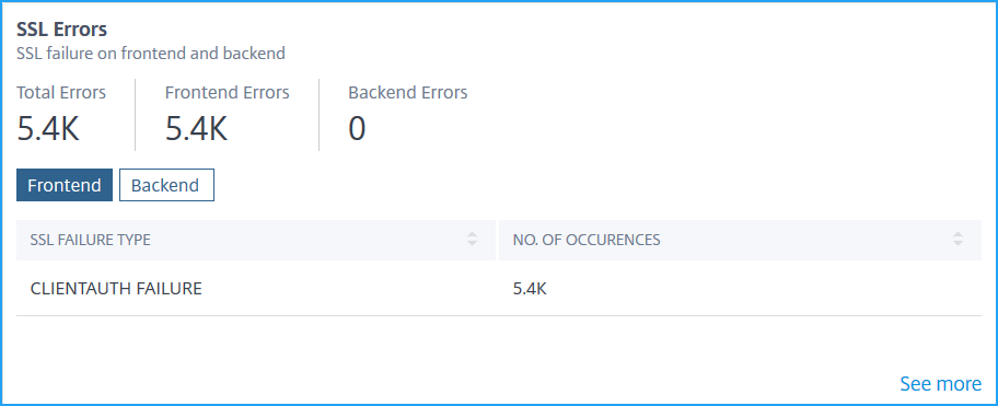 SSL errors