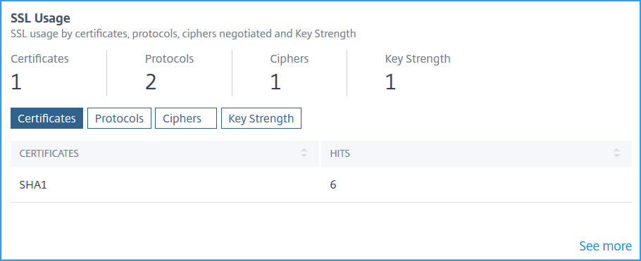 SSL usage